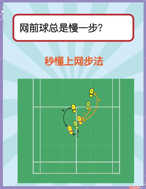 <strong>羽毛球上網(wǎng)步法全解析：多種步法助你快速到位擊球</strong>