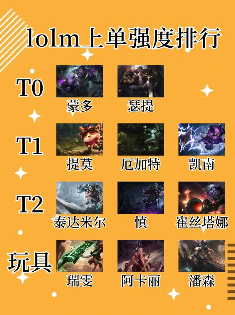 S5LOL十大強(qiáng)勢(shì)上單_S5LOL上單英雄排名_英雄聯(lián)盟s5比賽哪個(gè)英雄最厲害