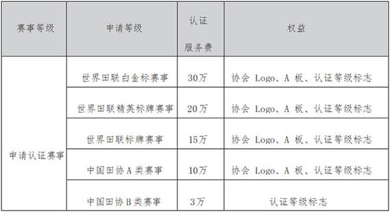 中國田徑協(xié)會路跑賽事管理辦法_馬拉松賽事管理規(guī)范_田徑競賽管理辦法